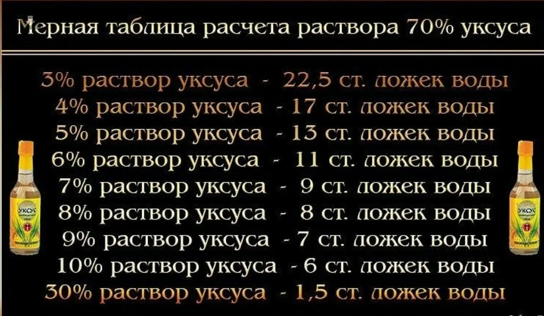 Процентный уксус из 70 процентного таблица. Таблица 70 процентного уксуса 9 процентный. Таблица разведения уксуса 4%. Развести уксус 70 до 6 процентов таблица.