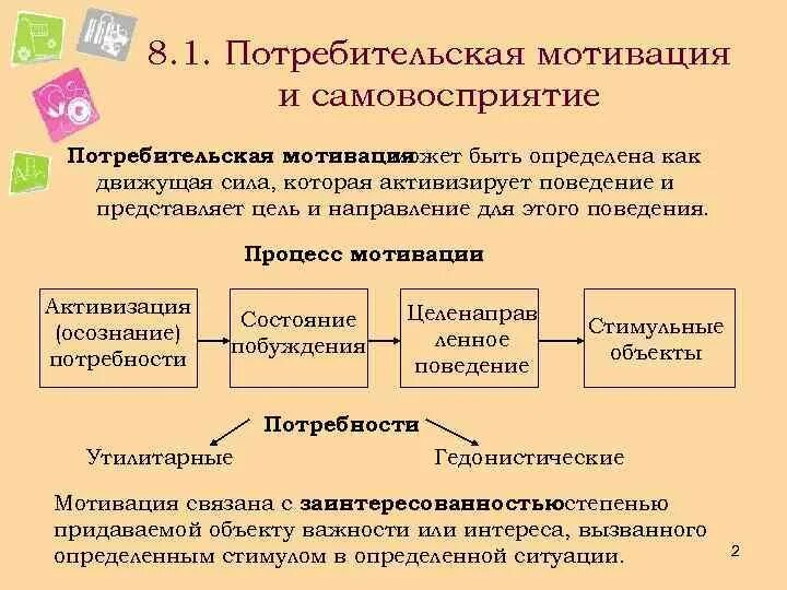 Мотивация поведения потребителей. Мотивы потребительского поведения. Мотивация потребительского поведения. Мотивы покупательского поведения. Рациональные мотивы покупателя.