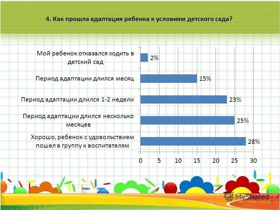сколько длится адаптация. адаптация приемного ребенка в семье. адаптация в детском саду. средняя степень адаптации в детском саду. уровни адаптации первоклассников к школе.