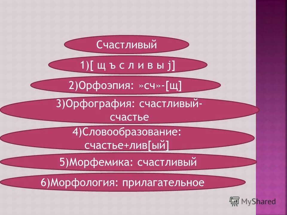 радостных правописание. радостных правописание. радостных правописание. радостных правописание. радостных правописание.