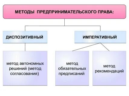 Объекты хозяйственной и иной деятельности это