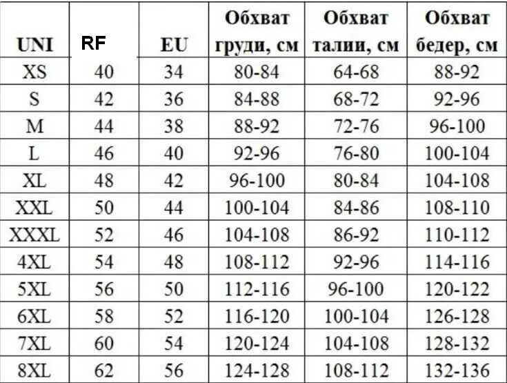 Бедро сколько см. Размер одежды по росту и весу. Обхват груди и размер одежды. Определить размер одежды по росту и весу. Обхват бедер какой раз.