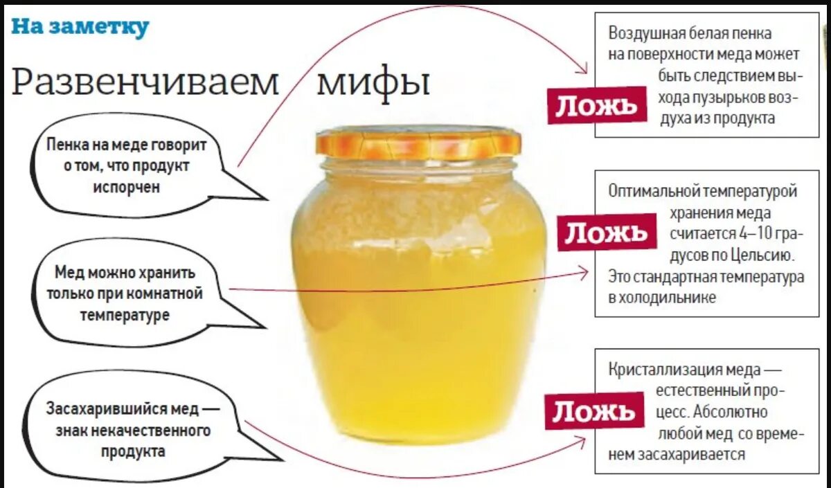 Как определить испортилось ли