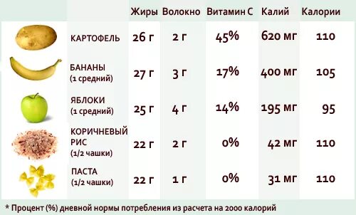 Пищевая ценность картофеля отварного. Пищевая ценность вареной картошки. Вареная картошка пищевая ценность. Картошка ккал. Калорийность картофеля вареного на воде