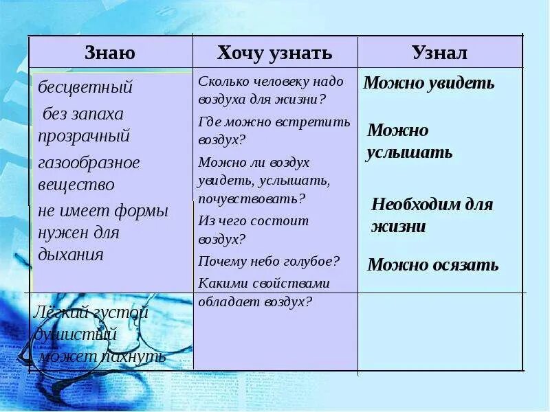 Какое значение воздуха в жизни растений. Воздух для человека и животных и растений. Значение воздуха для растений животных и человека. Какое значение имеет воздух для растений животных человека. Значение воздуха для растений животных и человека 2.