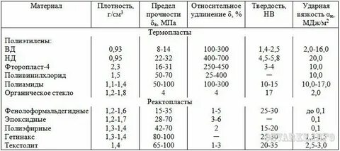 Вес abs пластика