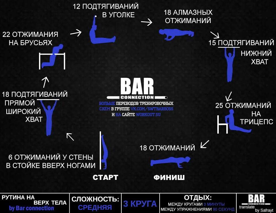 Программа тренировок дома для мужчин с собственным весом каждый день. План тренировок со своим весом. План тренировок со своим весом для мужчин. Тренировочные программы своим весом.