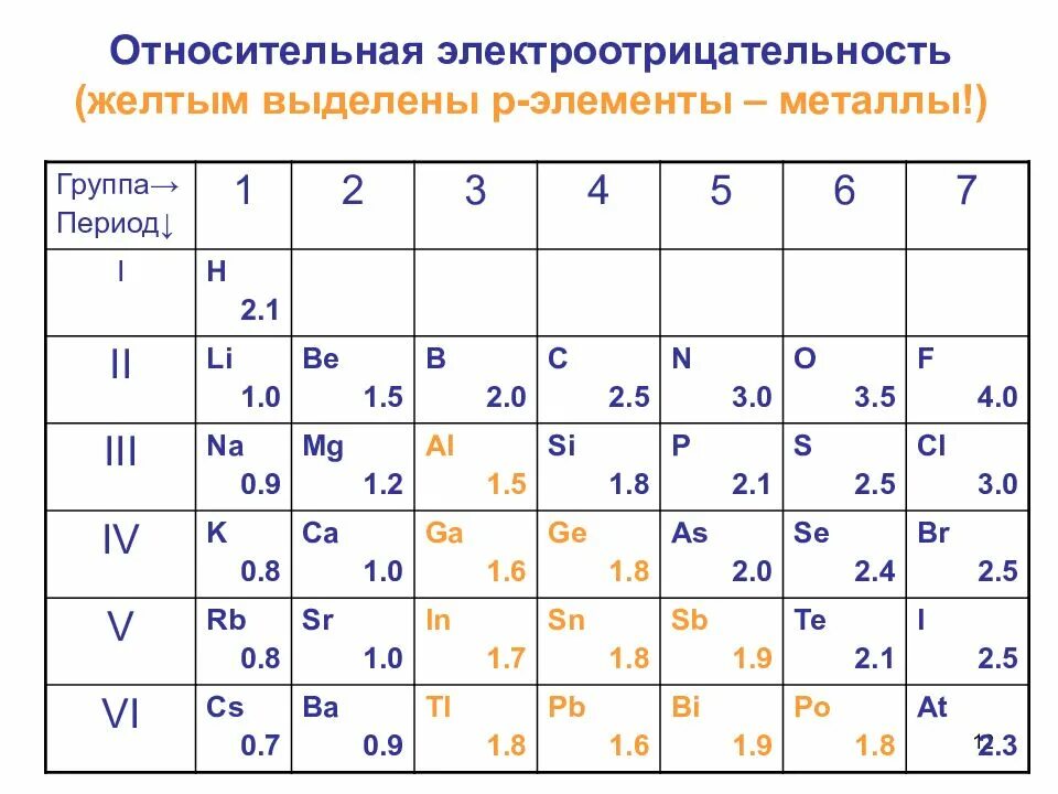 Вариант атома элемента
