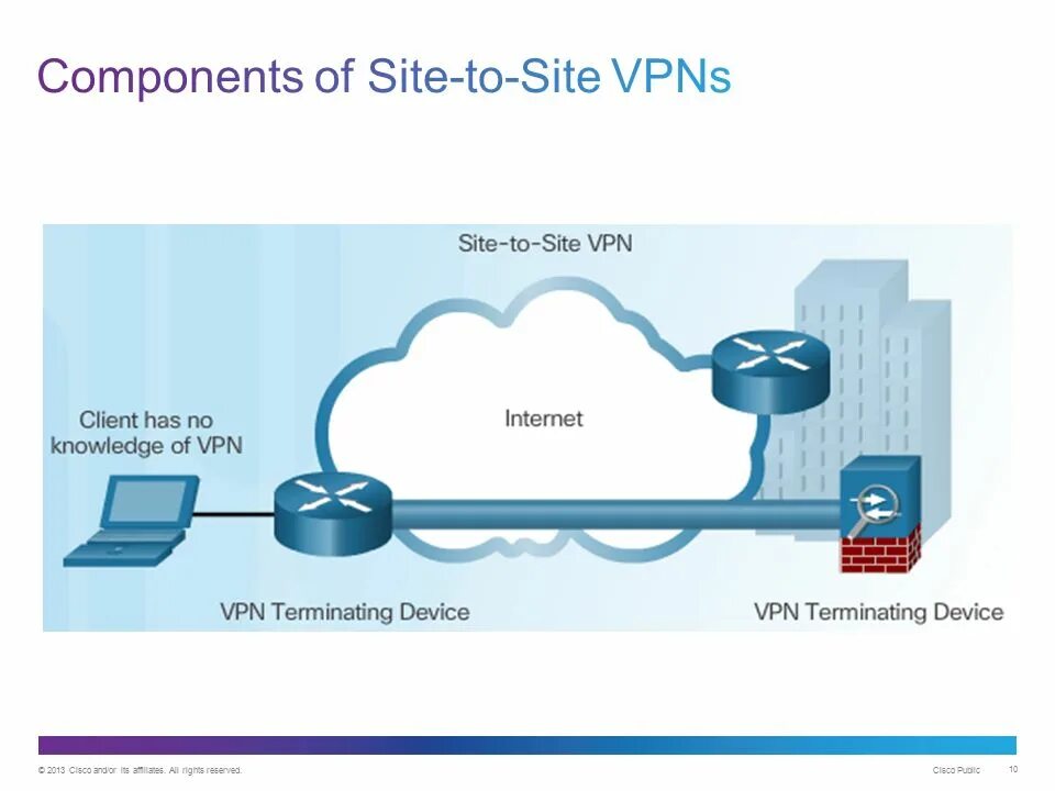 VPN. Принцип работы VPN В картинках. Site to site VPN. VPN презентация. Vpn для российских сайтов