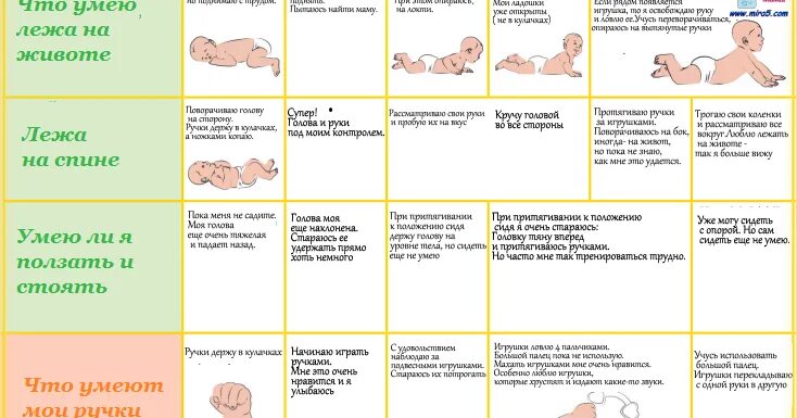 Что должен уметь ребёнок по месяцам до года таблица для девочек. Развитие малыша в 6 мес Комаровский. Таблица развития новорожденного до года. Что должен уметь ребёнок по месяцам от рождения до года таблица.