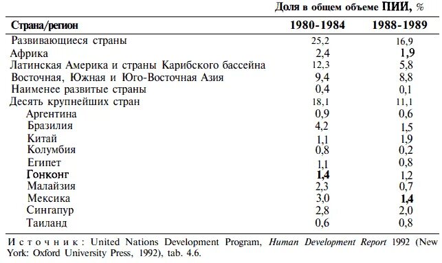 последствия деятельности тнк. крупнейшие транснациональные корпорации мира. деятельность тнк. стимулирование структурных изменений. транснациональные корпорации страны.