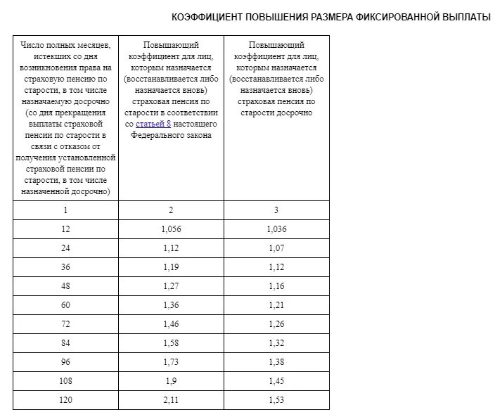 Коэффициент страховой пенсии. Таблица коэффициентов по годам для начисления пенсии. Коэффициент для страховой пенсии по старости. Таблица ожидаемого периода выплаты трудовой пенсии по старости. Исчисление размера страховой пенсии