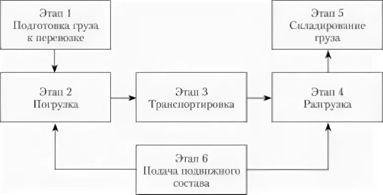 Схема предшествует