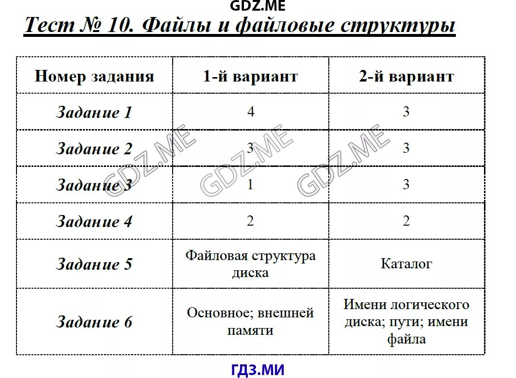 Итоговая работа по информатике 7 класс босова. Босова седьмой класс Информатика контрольные работы ответы. Контрольная по информатике 7 класс босова. Тесты задачи Информатика босова. Контрольный работы за 7 класс по информатике босова.