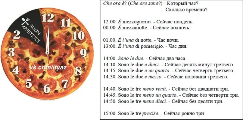 10 часов сколько минут. Без четверти десять на часах. Без четверти три это сколько. Четверть трёх на часах. Четверть третьего часа.