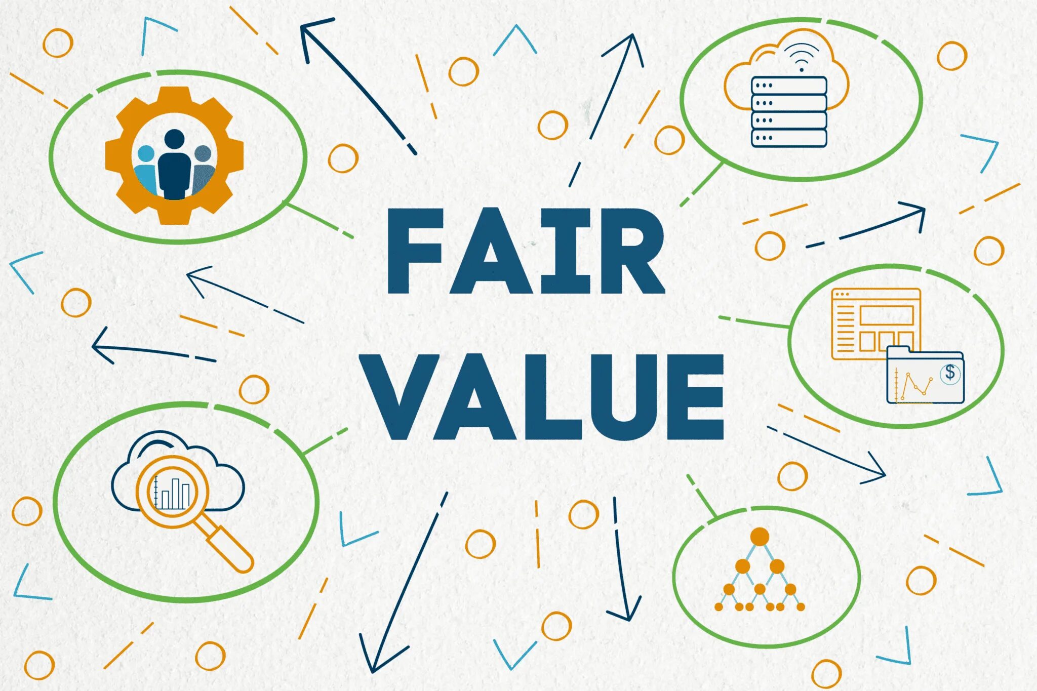 Fair value