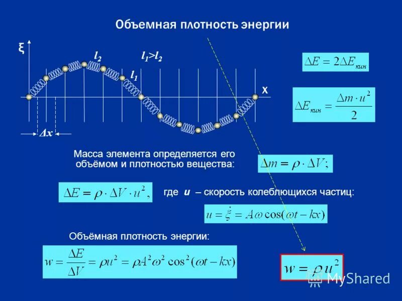 Скорость колебания частиц в воде