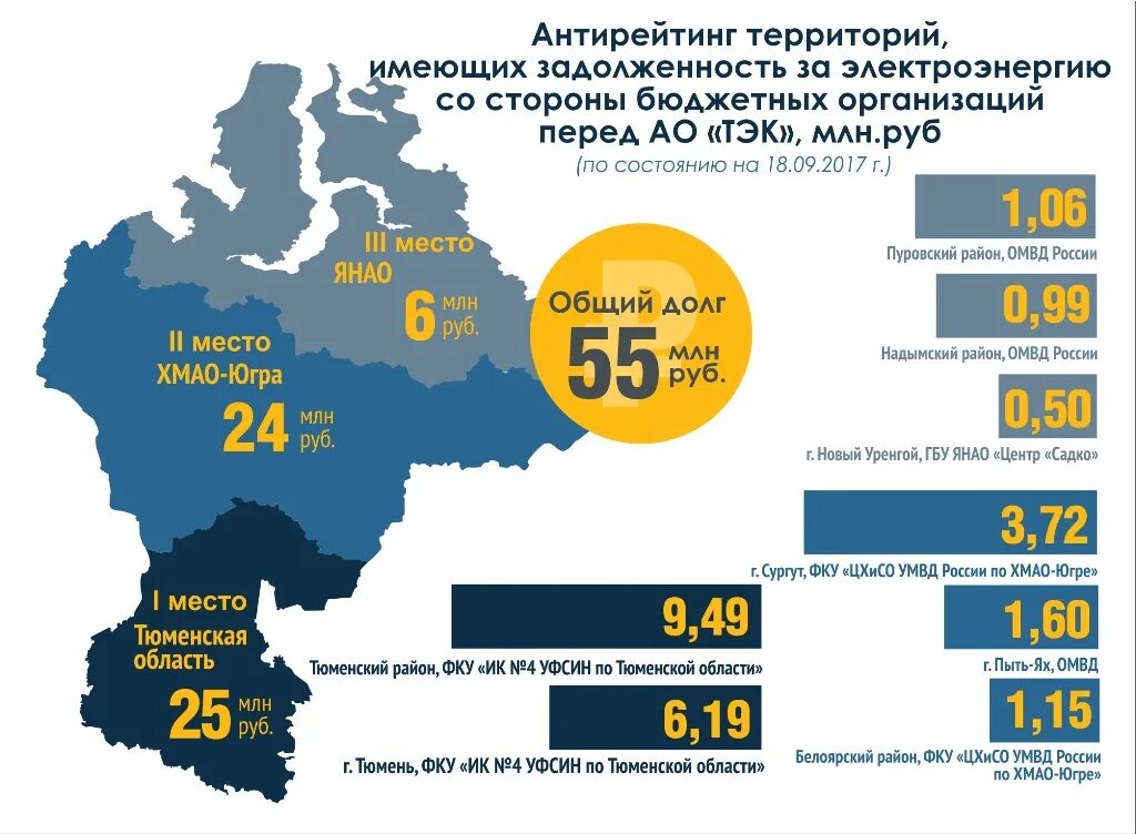 Энергетика долгов. ТЭК В Тюменской области. Антирейтинг России. Задолженность по электроэнергии. Долг электроэнергии.