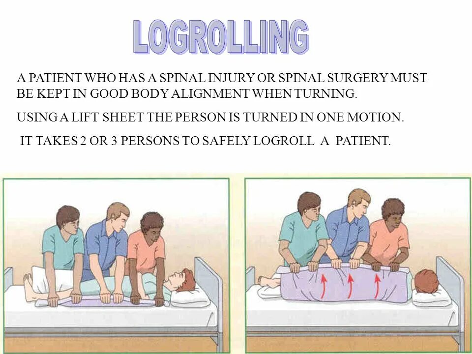 Who is patient. (log-roll) экстренная помощь. patient in good body alignment.