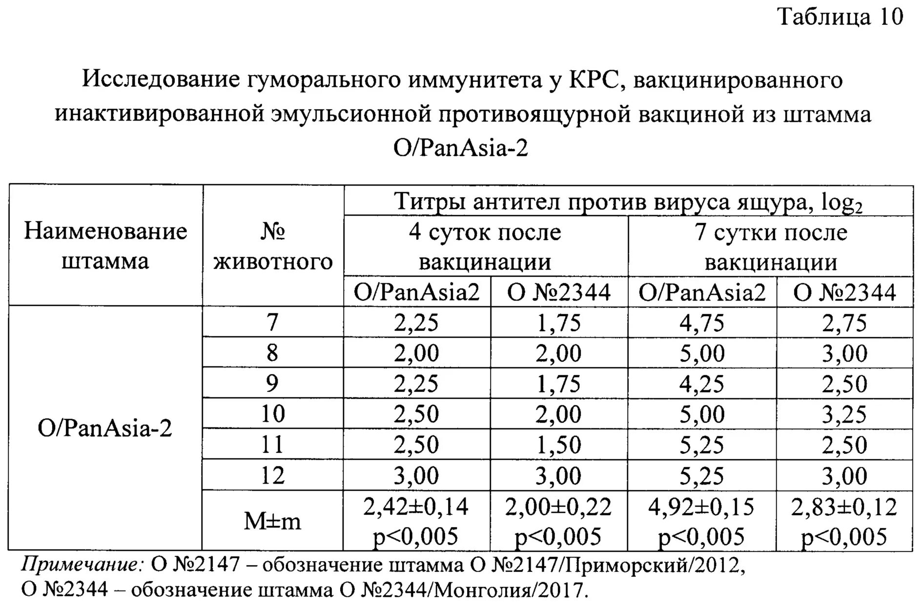 Вакцина ящурная. Вакцина против ящура животных. Вакцина ящура КРС. Вакцинация лекарства КРС против ящура. Ящур вакцина инструкция для КРС.