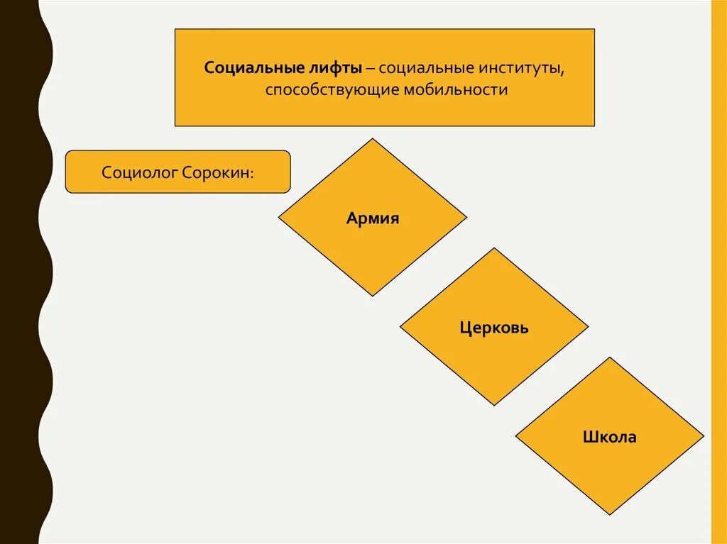 Функции образования кроме социального лифта