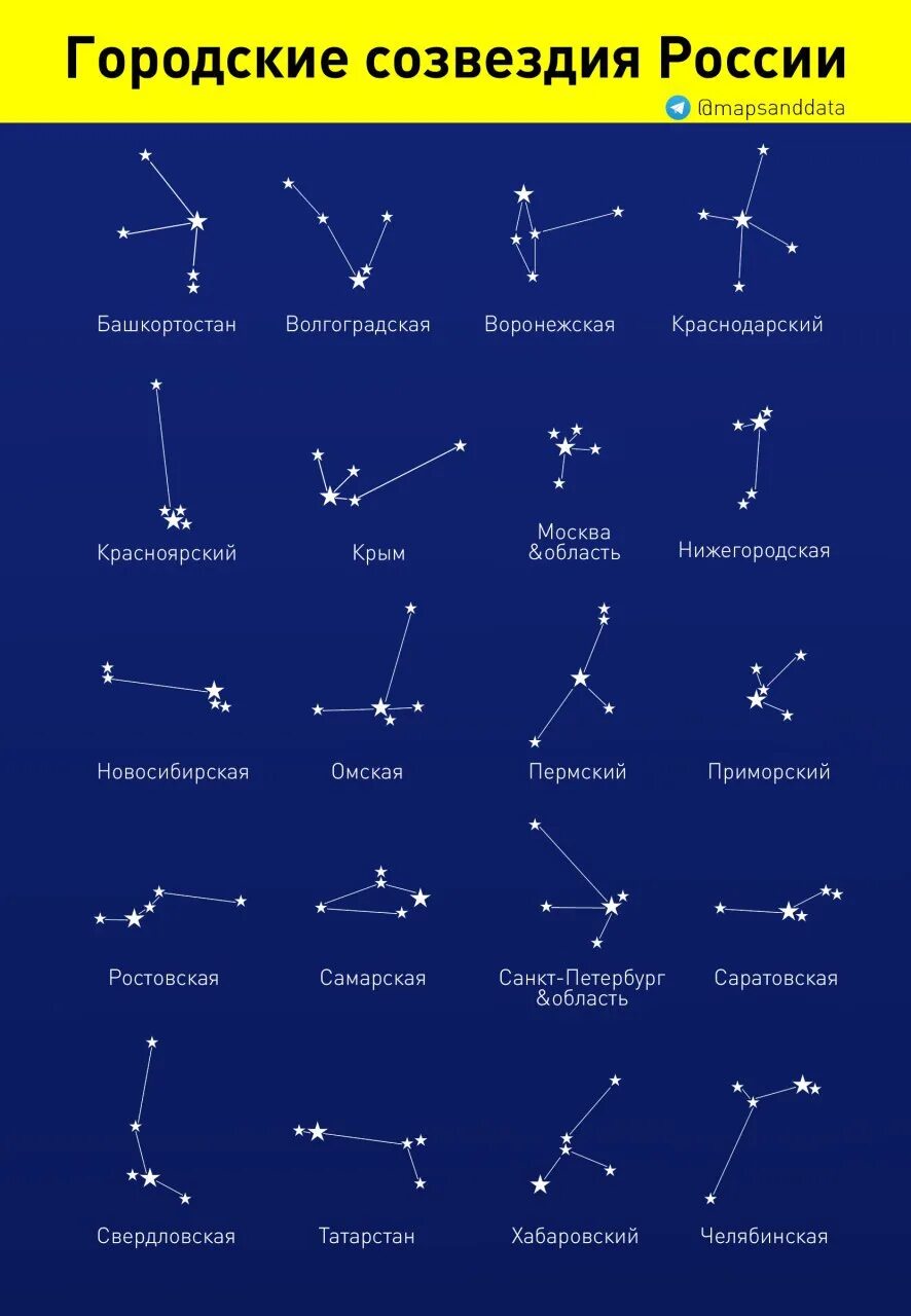 Созвездия картинки. Созвездия названия. Созвездия на небе и названия. Созвездие название созвездий. Известные созвездия названия.
