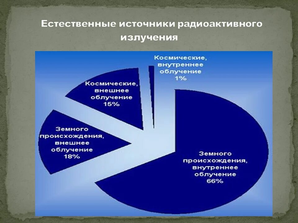 Источники радиации. Естественные источники радиоактивности. Источники радиоактивного излучения. Естественные источники облучения. Что является основным источником естественного радиационного фона