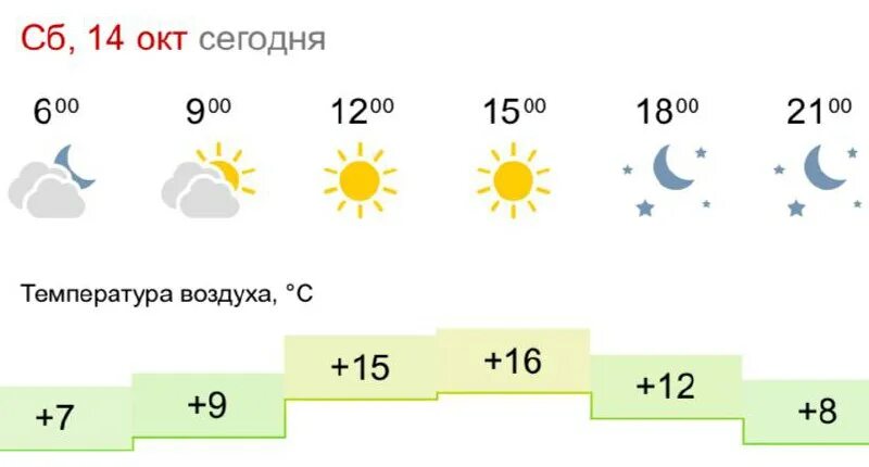 С ольховка ольховский район волгоградская область парк. Кафе ольховка волгоградская область. Погода в ольховском районе на 14 дней. Ольховка волгоградская область ул молодежная. Погода в ольховском районе на 14 дней.