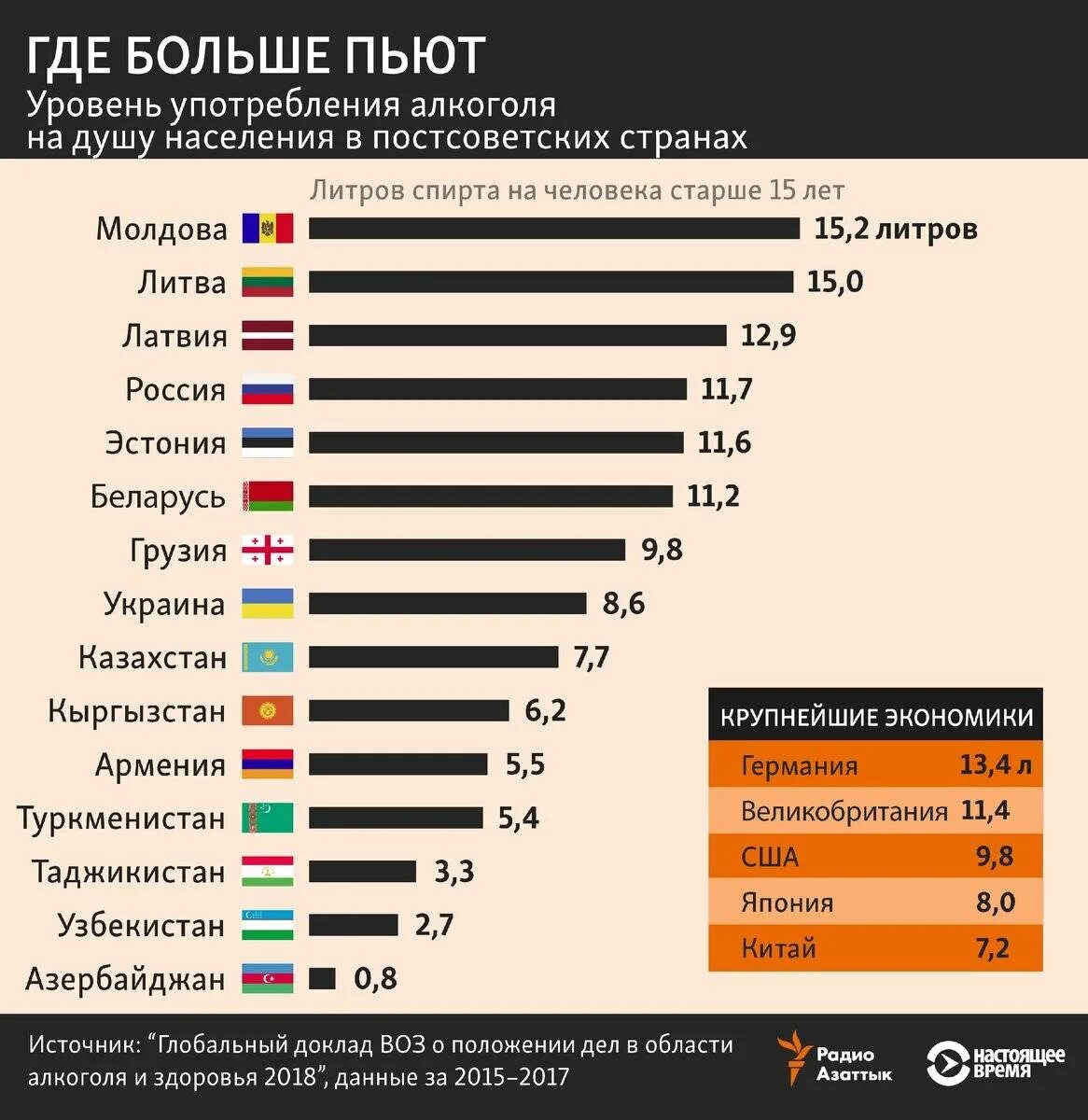 Сколько пьющих в россии. Рейттнг самых пьюхих старн.