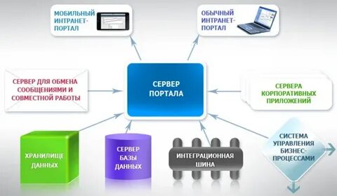 Кредитная организация мобильная карта