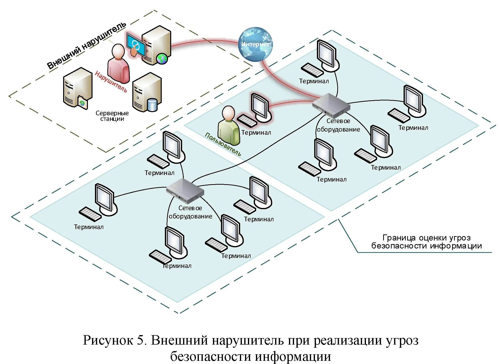 Внешний нарушитель при реализации угроз безопасности информации. Модель угроз безопасности информации корпоративной сети.. Модель угроз информационной безопасности ФСТЭК. Модель угроз безопасности информации 2021. Модели иб