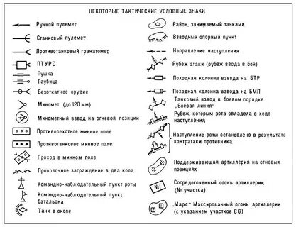 условный знак по производству спг