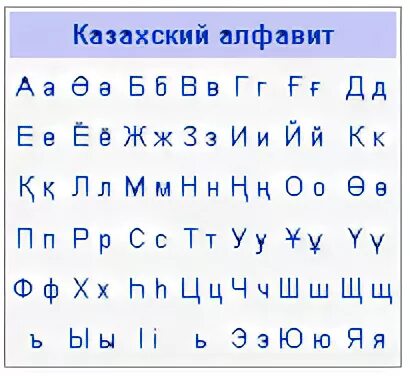 Қазақша алфавит жазбаша түрі