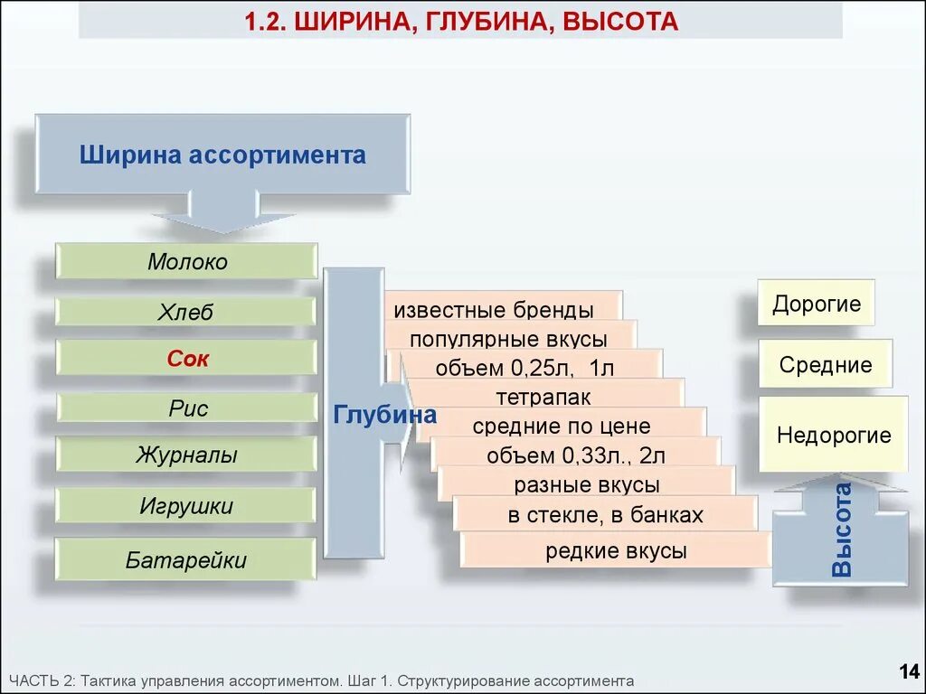 Ширина товаров