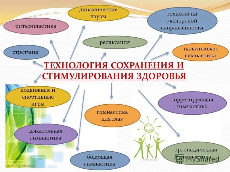 технология и сохрани. технология и сохрани. технология сохранения и стимулирования здоровья в детском саду. технология и сохрани. технологии сохранения и стимулирования здоровья в доу таблица.