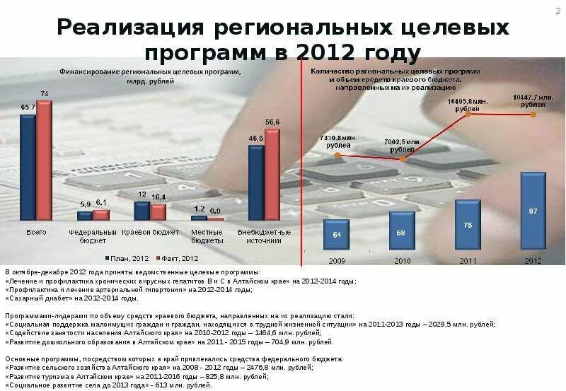 Федеральные программы 2015 года. Региональные целевые программы. График исполнения целевых программ. Источники финансирования государственных целевых программ. Программа развития туризма в Алтайском крае.