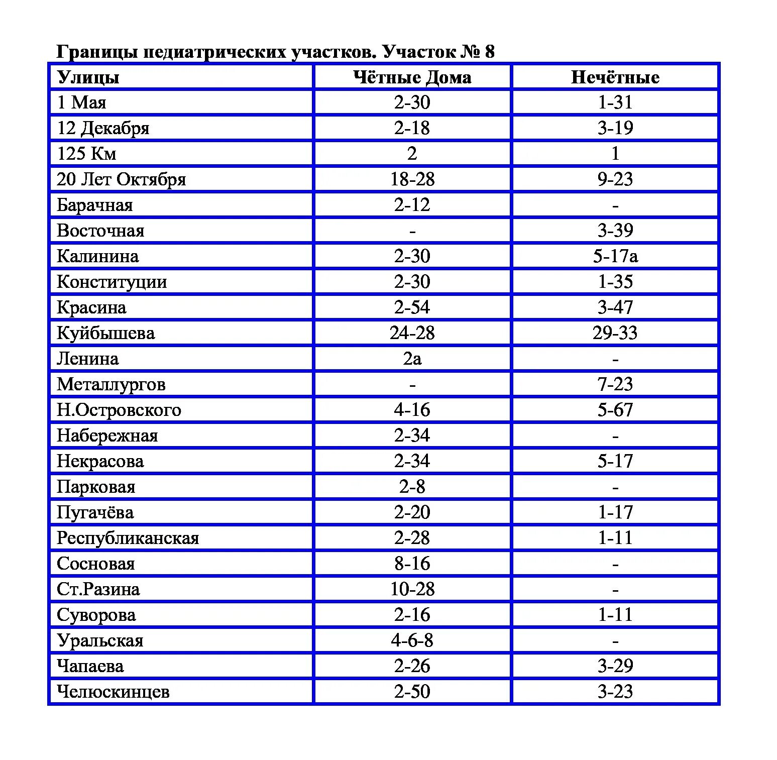 Расписание участковых терапевтов поликлиники алапаевская. Регистратура 96 свердловской. Ул. Регистратура 96. Детская поликлиника г алапаевск.
