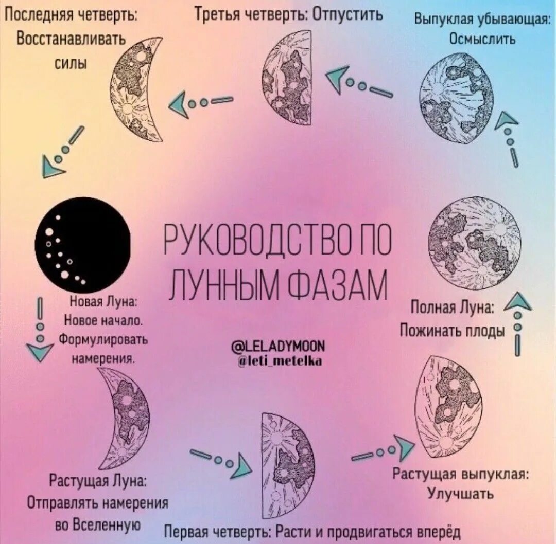 Карта желаний на убывающую луну