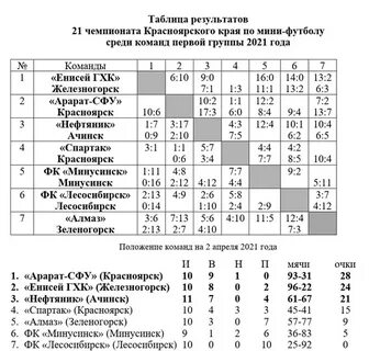 Расписание электричек енисей красноярск