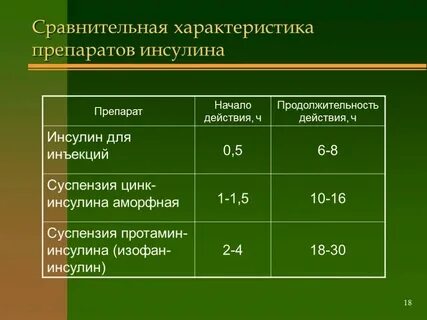 Можно ли с инсулина перейти на таблетки