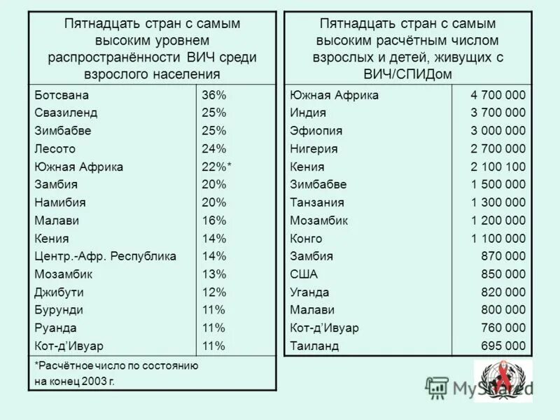 в какой стране 15 классов. плакат флаги стран мира. в какой стране 15 классов. самая большая территория страны. какие государства входили в состав ссср список.