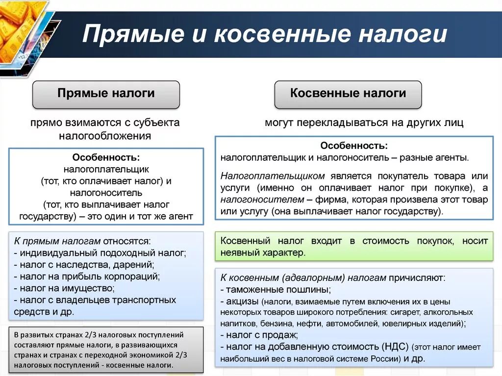 Прямые налоги кодекс. Схема прямых и косвенных налогов. Соотношение прямых и косвенных налогов. Таблица прямых и косвенных налогов РФ. Страховые взносы это прямой или косвенный налог.