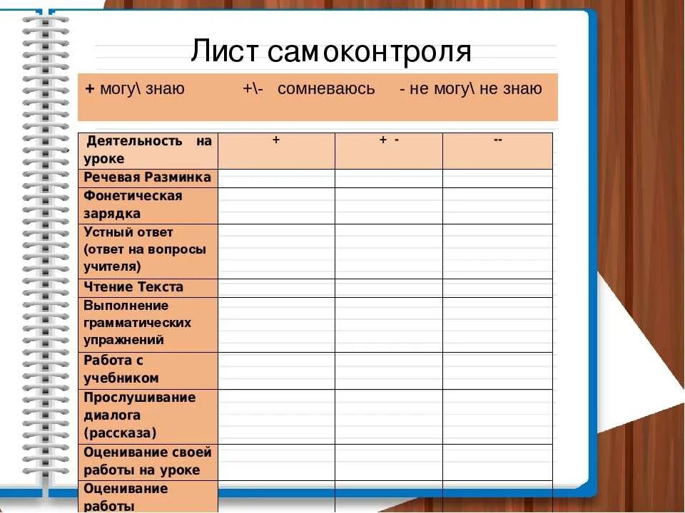 Современное учебное занятие чек лист. Лист самоконтроля. Листы самоконтроля и самооценки. Лист самоконтроля ученика. Лист самоконтроля на занятии.