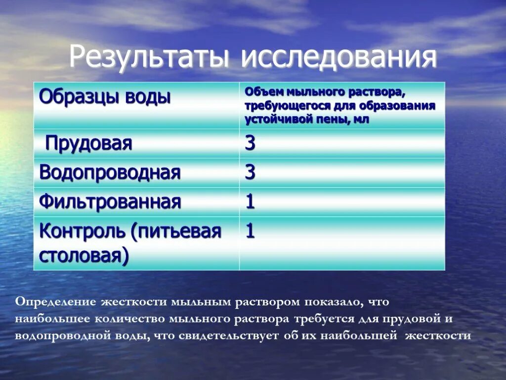 Среди веществ. То это свидетельствует что воду. Презентация на тему питьевая вода. То это свидетельствует что воду. То это свидетельствует что воду.