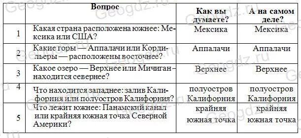 Сравнить аляску и лабрадор. Сравнительная характеристика Аляски и лабрадора. Аляска географическое положение таблица. Положение Северной Америки для таблица. Географическое положение Аляски и лабрадора таблица.