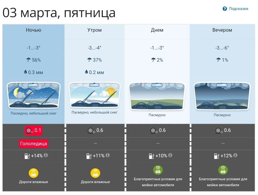 Погода. Прогнозирование погоды. Погода на завтра. Какая сегодня погода. История погоды 2023