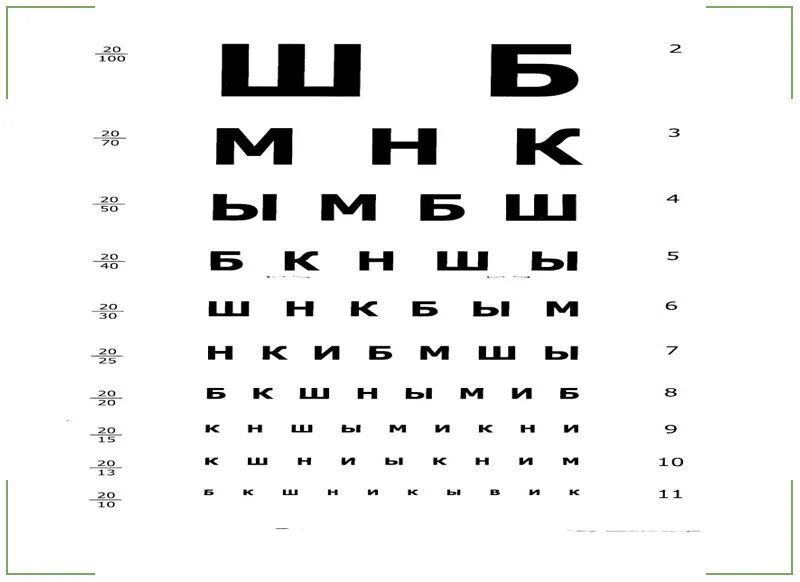 Во зрение пропущенная буква. Третья снизу строчка у окулиста. Таблица офтальмолога для проверки таблица офтальмолога для проверки. Таблица Сивцева а4. Проверка зрения третья строчка снизу.