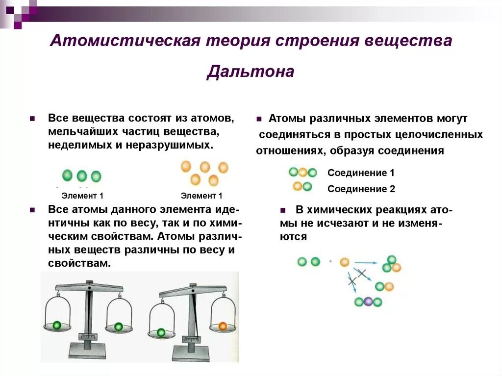 Опыт новой теории. Анатомическая теория строения вещества. Атомистическая гипотеза строения вещества. Строение вещества химия кратко. Теория строения вещества физика.