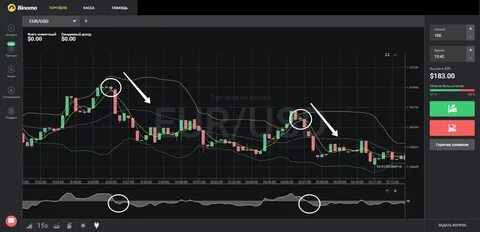 Бинарный опцион 1 минута