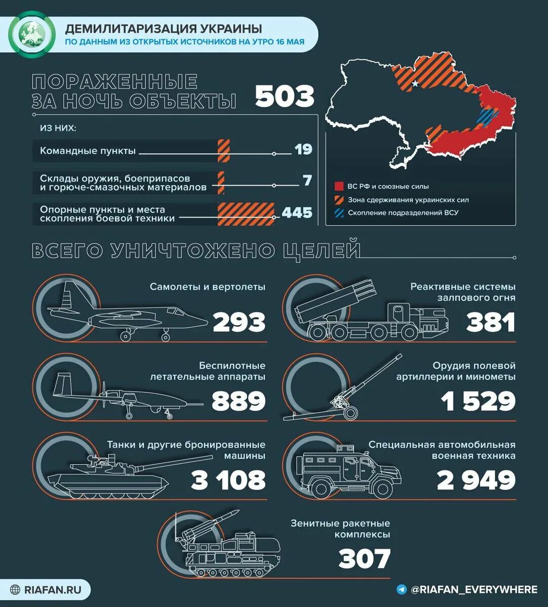 Потери Украины. Количество уничтоженной техники на Украине. Потери техники России на Украине. Потери России и Украины 12 мая.